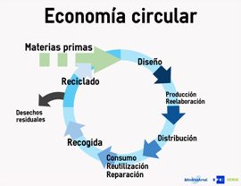 Economiacircular-1.jpg