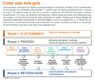 fotomanualesCAMBIOclimatico.png